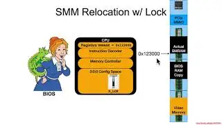 Arch4001 Intel Firmware Attack & Defense: 06 SMM 02 SMRAM 03 Protecting CSEG