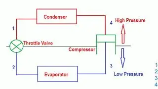 Heat Pump  Definition, working and performance by Dipak Sir | GATE, ESE, SSC, MPSC, RTO |