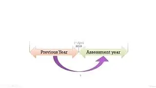 5. Understanding varied Financial Year in Accounting world