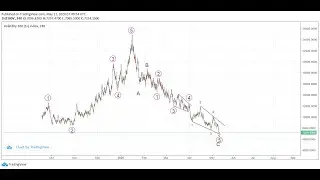 VOLATILITY 100 1s 11 MAY 2020