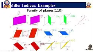 Miller Indices & Interplanar Spacing Lecture-3