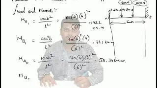 fixed end moments and reactions for fixed beam || STRUCTURAL ANALYSIS 1