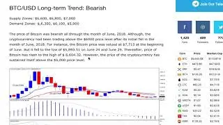 Bitcoin (BTC) Long-Term Price Forecast