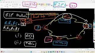 CCNA V3 FULL COURSE IN HINDI DAY 9