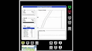 Compressor Control (Maestro Vantage/Maestro Universal) : surge control & process automation.