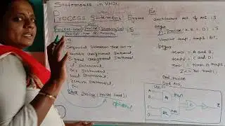 Process statement in VHDL