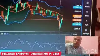 ЛУЧШАЯ СТРАТЕГИЯ В ЗОЛОТОМ ГУНИИ БОЛЛИНГЕРА + RSI 👋👋💵💵