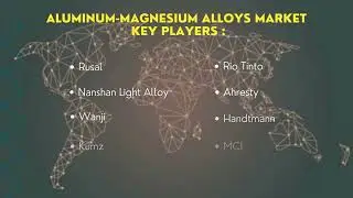 Aluminum-Magnesium Alloys Market | Industry Data Analytics | IDA