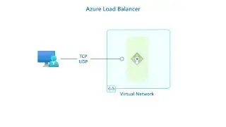 MSFT Azure Load Balance - BluLux Media
