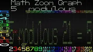 Zoom Math Grapher - 5 modulous
