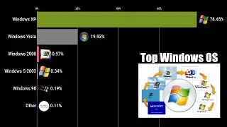 Top 10 Desktop Windows Versions Market Share Evolution (2009&ndash;2025)