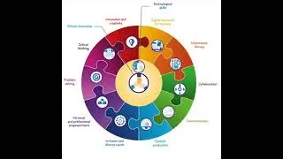 Digital Competency Framework Intro for Teachers Dec 2019