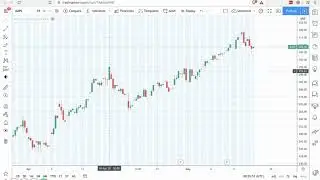 How to access Invite-only Scripts on TradingView
