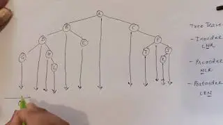 Tree Traversal Shortcut