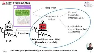 [NeurIPS 2024] MEL-PETs Defense for the NeurIPS 2024 LLM Privacy Challenge Blue Team Track