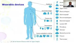 Wearable Sensors for health monitoring - Subhas Mukhopadhyay