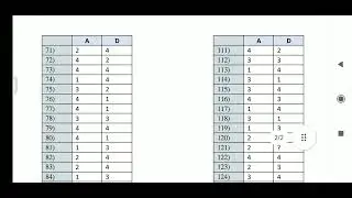 today25/2/2024 apps group 2   prilem  key relesed  paper A  ,  D
