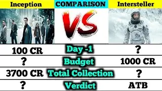 Hollywood movies Inception movie vs Intersteller movie box office collection comparison।।