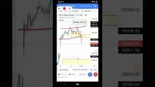 Bank Nifty Prediction For Friday 04 Feb 2022
