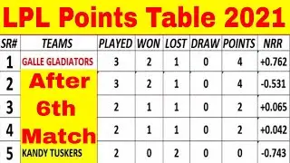 LPL Points Table 2021 After 6th Match