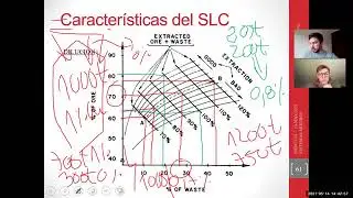 C8. SUBLEVEL CAVING 2