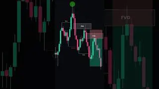 Smart Money Trading: Master ICT FVG Strategy | ICT Trading & Fair Value Gaps Strategy
