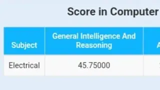 ssc je pre score card | ssc je topper marks #cpwd #sscje #shorts #short #youtubeshorts