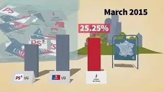 France&rsquo;s far-right National Front party