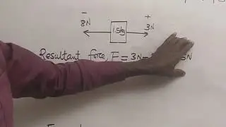 O level Physics Resultant forces.