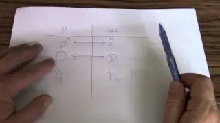 Ведическая астрология. Мужчина и женщина + или - ?