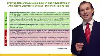 Strategic Growth Opportunities in PCB Market