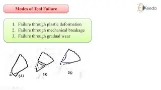 Tool Failure and Tool Life -  Metal Cutting -  Production Process 2
