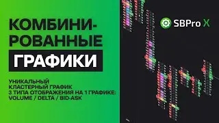 Комбинированные графики в SBProX. Volume, Delta, Bid-Ask на 1 графике!