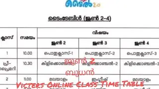 kite  Victers Online Class Time Table 2/6/2021 Tuesday
