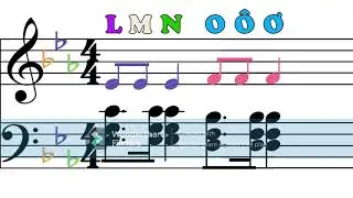 Endless Music: Vietnamese Alphabet Song