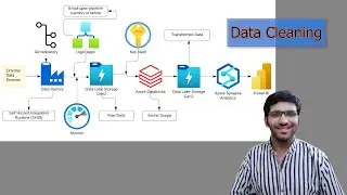 Build a Complete Azure Data Pipeline | Data Factory, Databricks, Synapse, Power BI | Part 18