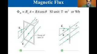 College Physics Lectures, Induced emf And Magnetic Flux