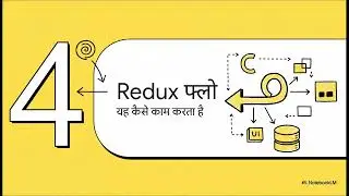 React and Redux interview Question