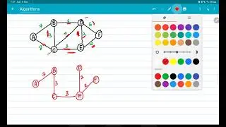 Prim's Algorithm for Minimum Spanning Tree | Data Structures