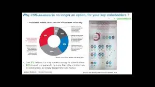 Moving Towards Strategic CSR and Sustainablity - Webinar Recording