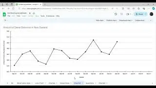 moving average, centred moving average, multiplicative model, adjusted seasonal index, forecast