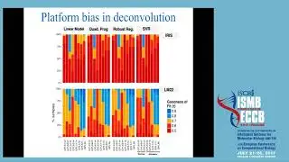 Leveraging heterogeneity in public data to... - Francesco Vallania - Non-COSI Areas - ISMB/ECCB 2017