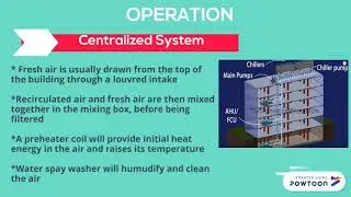 BS: HVAC (GREEN BUILDING)
