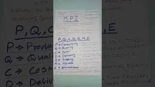 KPI #Goals #Targets #Improve Production Efficiency and Effectiveness #Productivity #Quality #Cost