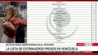 🔴 LA LISTA DE EXTRANJEROS PRESOS ILEGALES POR EL RÉGIMEN DE LA DICTADURA EN VENEZUELA