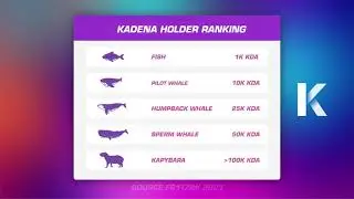 KDA Kadena Holder Ranking Basic