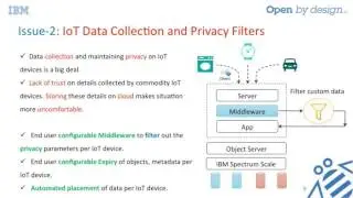 2016 OpenStack Barcelona - Simon Lorenz - Beyond Object Storage Unified storage Architecture for IoT