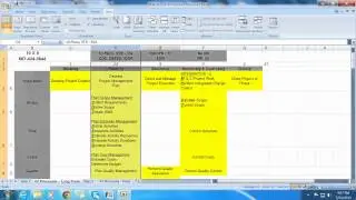 PMBOK 5 - Learning the 47 Processes | Richard Kraneis, PMP