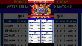 ICC Men's T20 World Cup 2026 Points Table Latest Update Match 9 February #pointstable