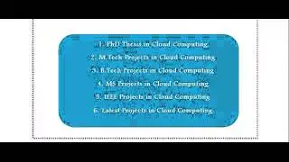 CLOUDSIM PROJECTS IN IRAQ